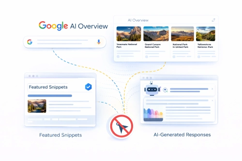 Zero-Click SEO Overview