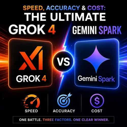 Speed Accuracy and Cost